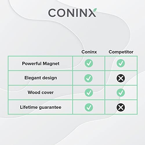 Coninx Magnetic Knife Block for Kitchen Storage