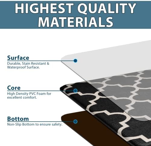 ComfiLife Anti-Fatigue Kitchen Mat Set for 2