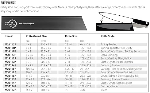 Sturdy Knife Guard Set Black 5-Piece for Professional and Home Use