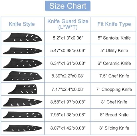 Uxcell 2Pcs Knife Edge Guards for 75 Chef Knife Black