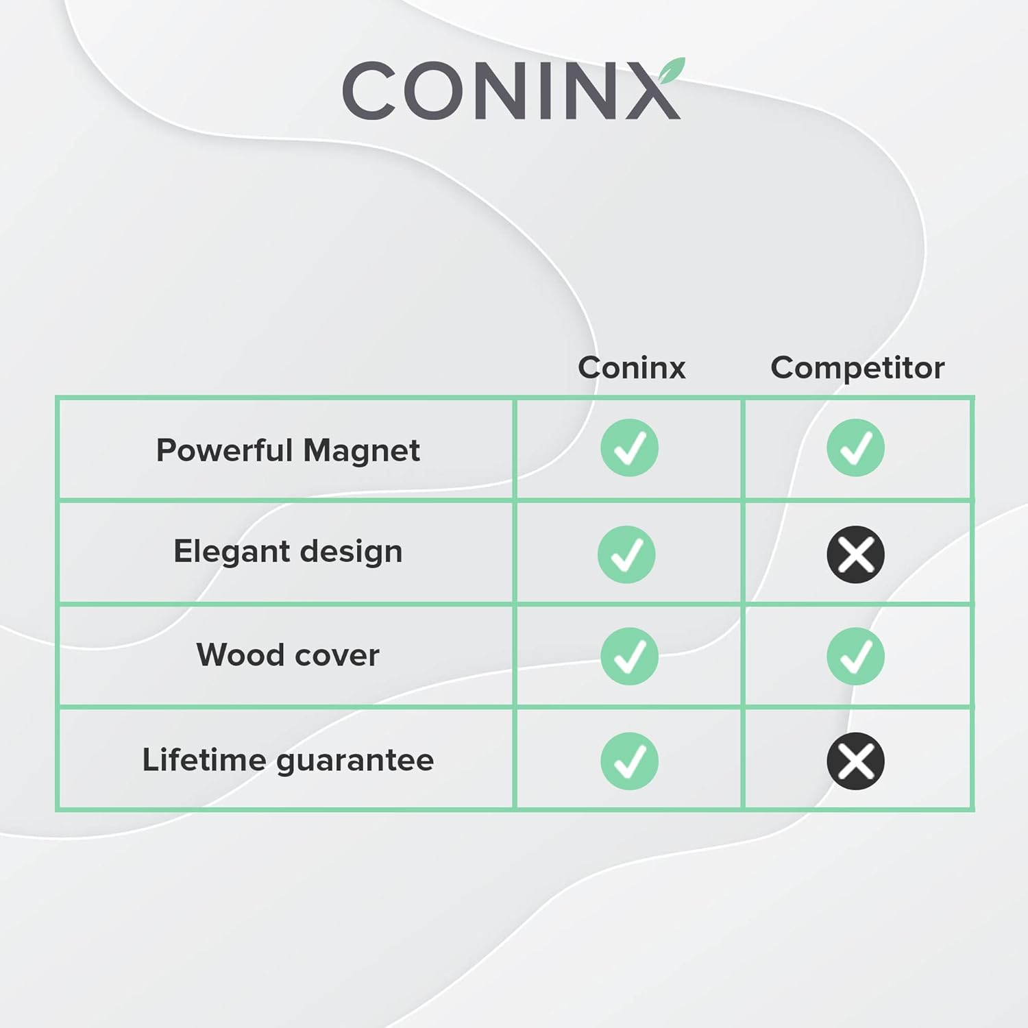Coninx Magnetic Knife Block for Kitchen Storage