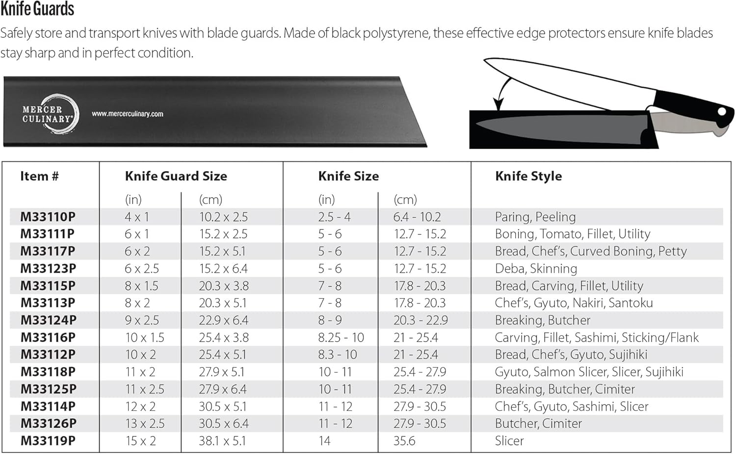 Sturdy Knife Guard Set Black 5-Piece for Professional and Home Use